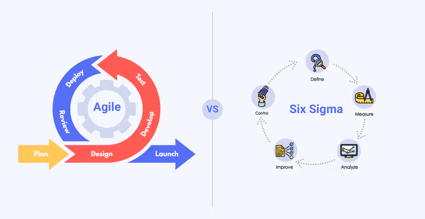 Agile vs Six Sigma: Key Differences Explained