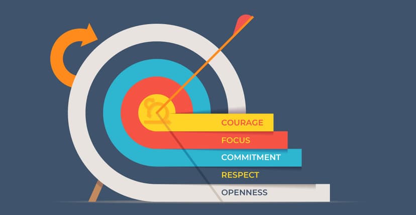 Applying Scrum Values and Principles in Daily Work