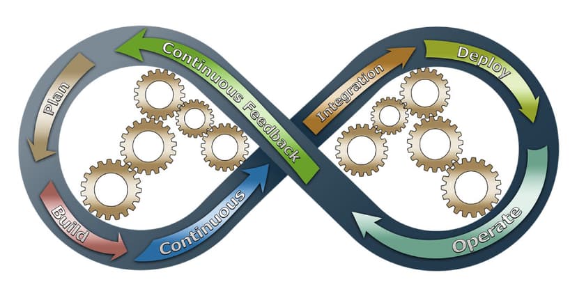 What is Pipeline in DevOps? A Comprehensive Overview