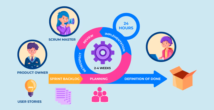 Key Stages of Agile Transformation for Success