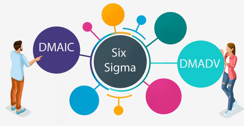 DMAIC vs DMADV: Understanding Key Differences