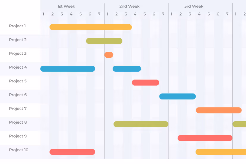 10 Best Gantt Chart Software Tools for 2026