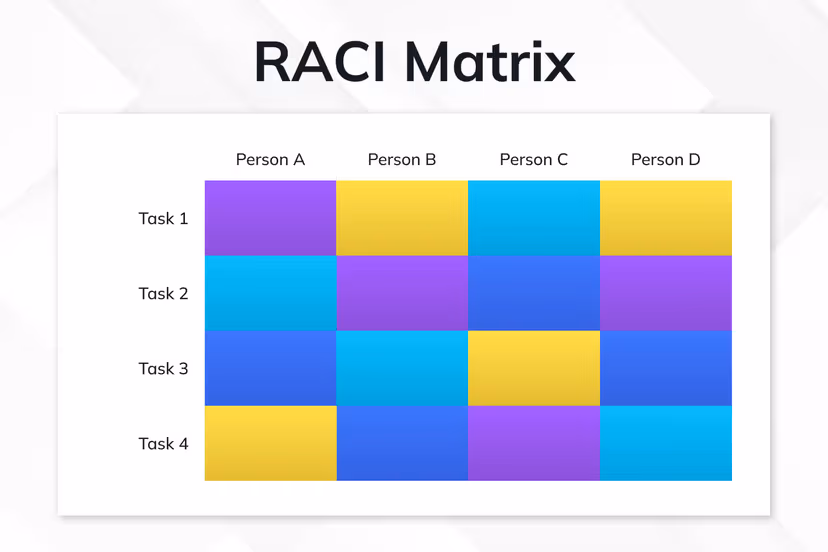 RACI Matrix in Project Management: A Complete Step-by-Step Guide