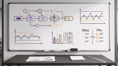 Top 12 Lean Six Sigma Skills You Need to Excel