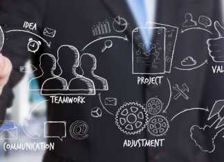 Importance of the Business Case in PRINCE2 Methodology
