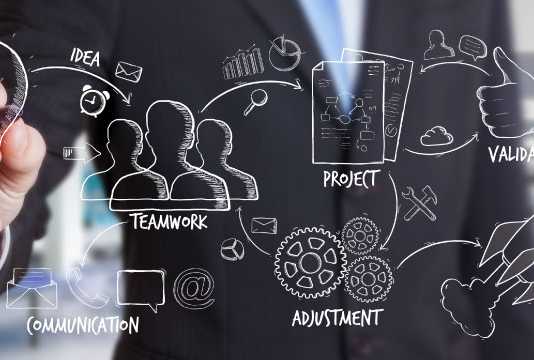 Importance of the Business Case in PRINCE2 Methodology