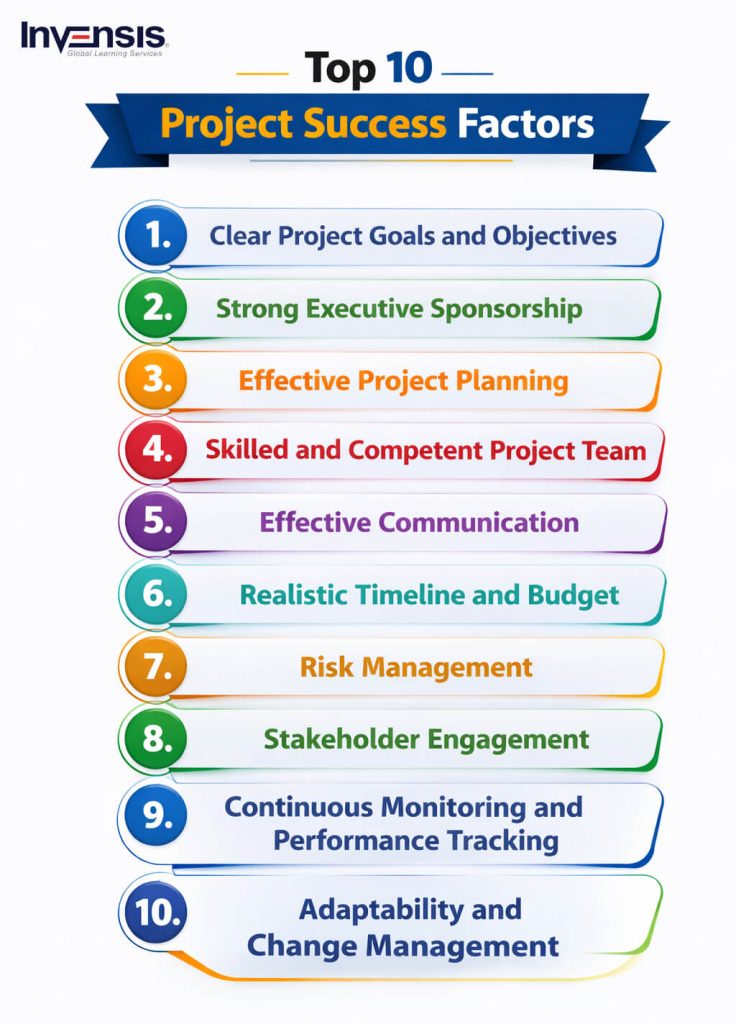 Top 10 Project Success Factors Top 10 Project Success Factors