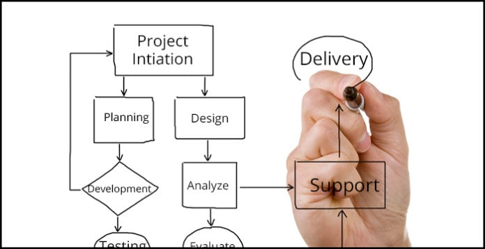 Project Development Flow Chart