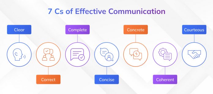 7 Cs of Communication: Effective Interactions & Examples