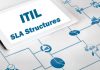 How to Design ITIL SLA Structures?