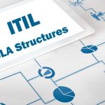 How to Design ITIL SLA Structures?