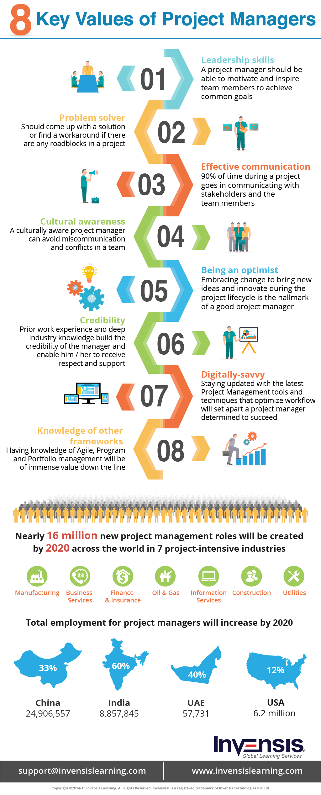 8 Key Values of Project Managers