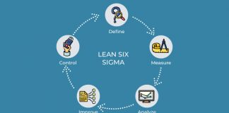 Top 10 Reasons why Organizations do not use Lean Six Sigma