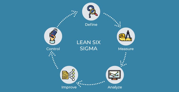 Top 10 Reasons why Organizations do not use Lean Six Sigma