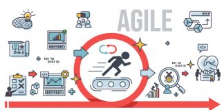 12 Principles of Agile Project Management and How it Adds Value