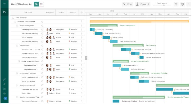 Insightly Gantt Chart