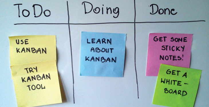 Kanban Project Management Method