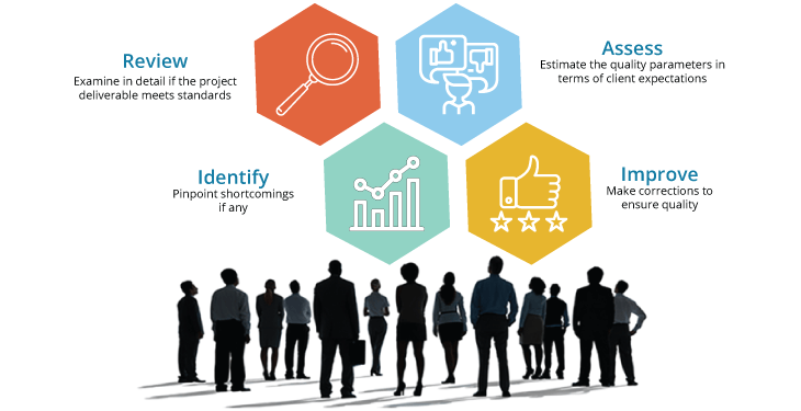 Quality Control Process and Benefits Quality Control Process and Benefits