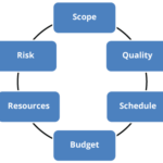 Responsibilities-of-a-Project-Manager