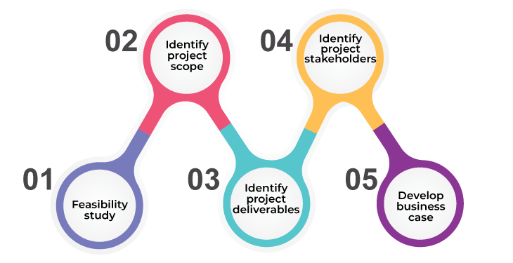Project Initiation Phase