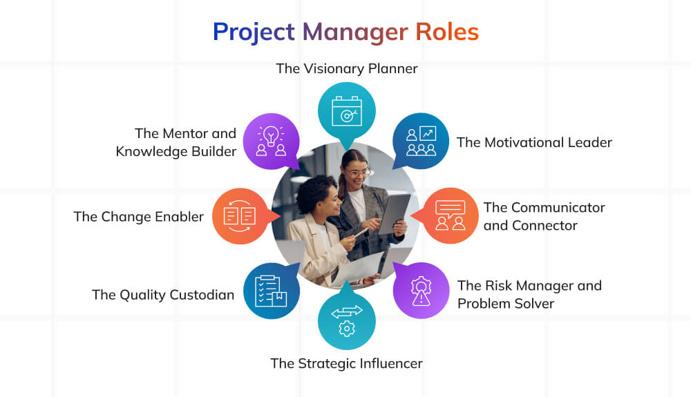Roles of a Project Manager