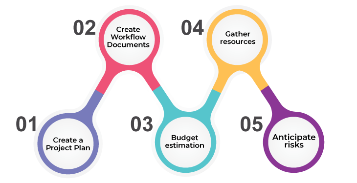 Project Planing Phase