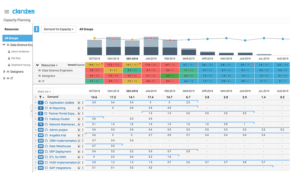 Clarizen project management tool