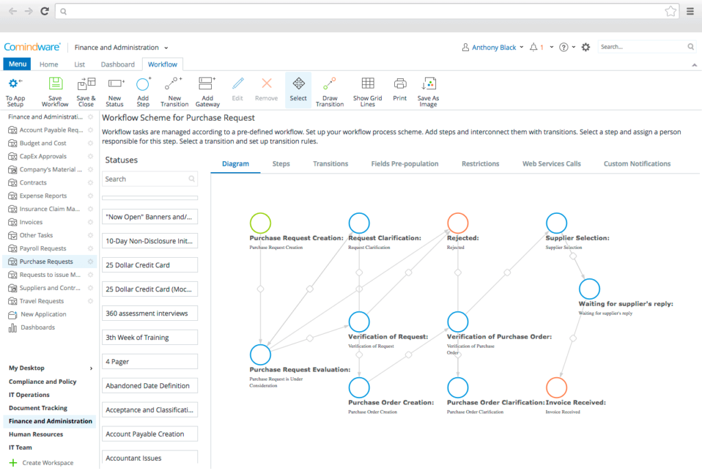 Comindware project management tool