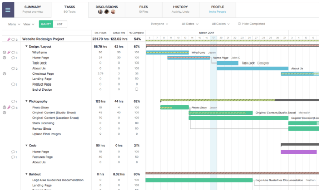 TeamGantt Task Management