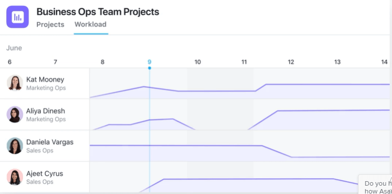 asana project management tool