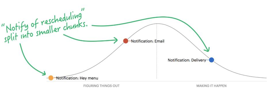 base camp project management tool