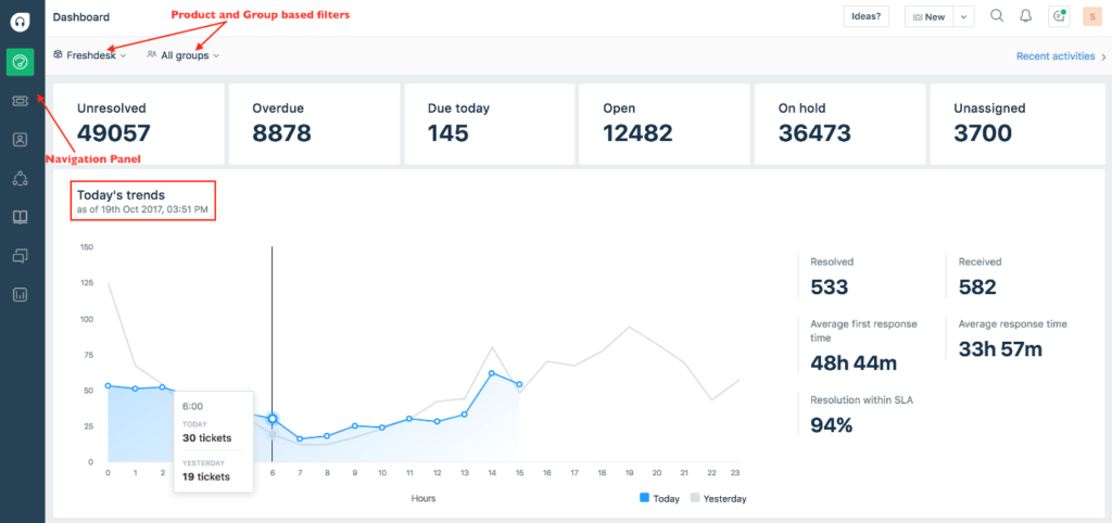 fresh desk project management tool