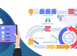 Agile and waterfall methods are applied to software development and project management processes