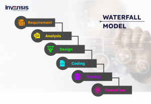 Waterfall Model