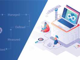 DevOps Maturity Model - Explained