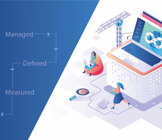 DevOps Maturity Model - Explained