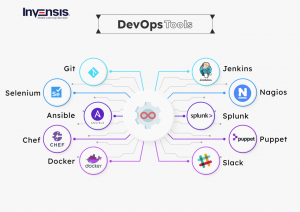 DevOps Tools