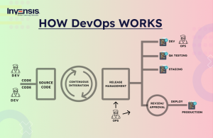 How DevOps Works?