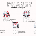 Phases of DevOps Lifecycle