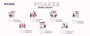 Phases of DevOps Lifecycle