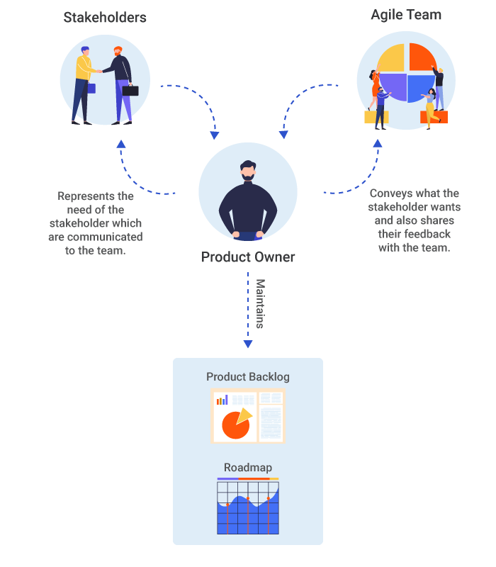 role of the owner in business plan