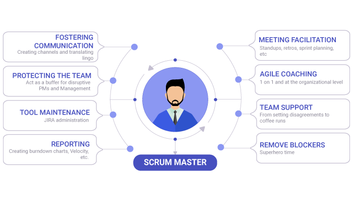 Essential Skills Qualification And Qualities Of A Scrum Master