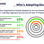 Who’s Adopting DevOps?