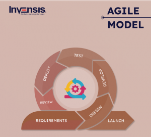 Agile Model