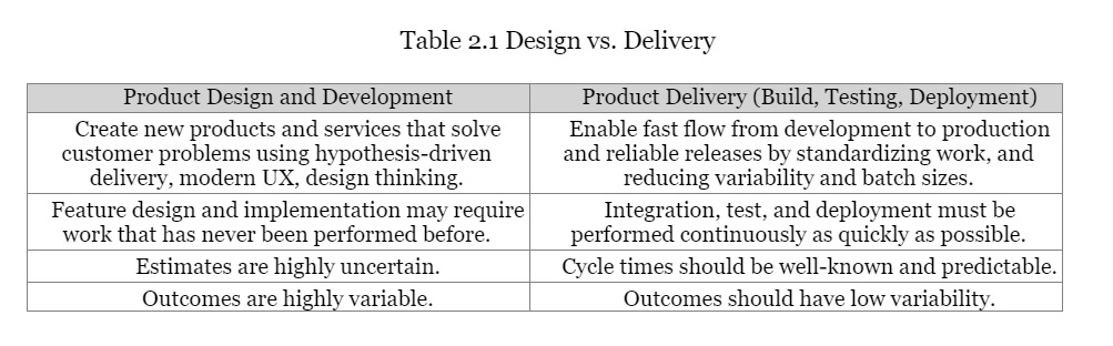 This book explores possibilities to apply technology to drive business performance