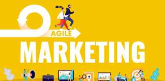 Agile Marketing: A Complete Guide