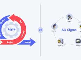 Agile vs Six Sigma