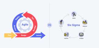 Agile vs Six Sigma