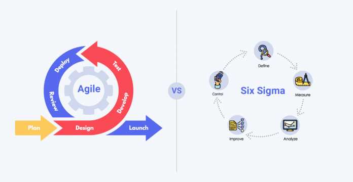 Agile vs Six Sigma