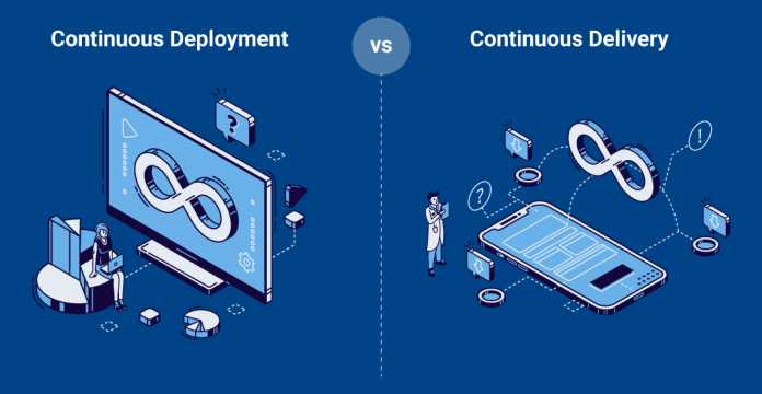 Delivery vs Deployment